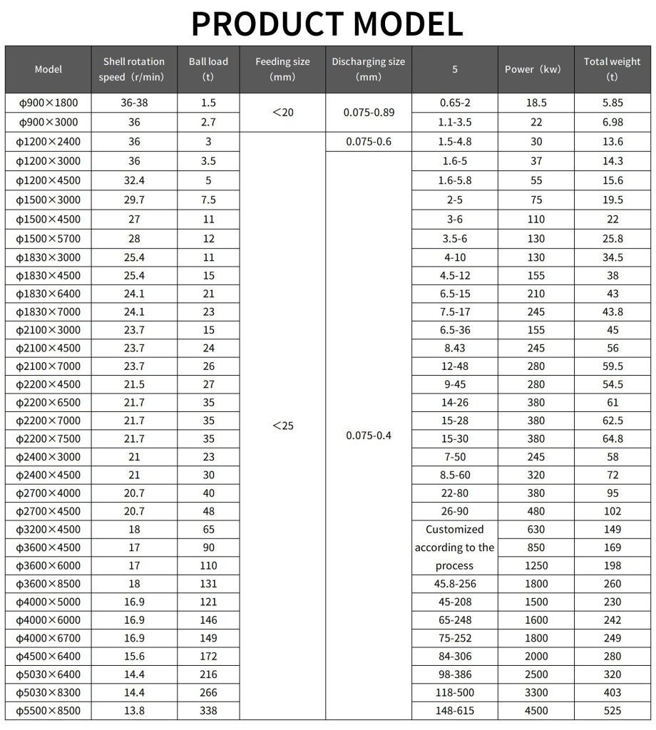 Ball mill technical parameters