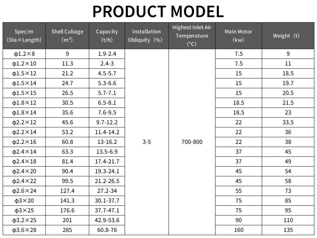 Drying machine technical parameters