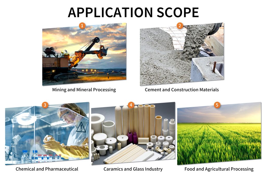 Key Applications of Ball Mills