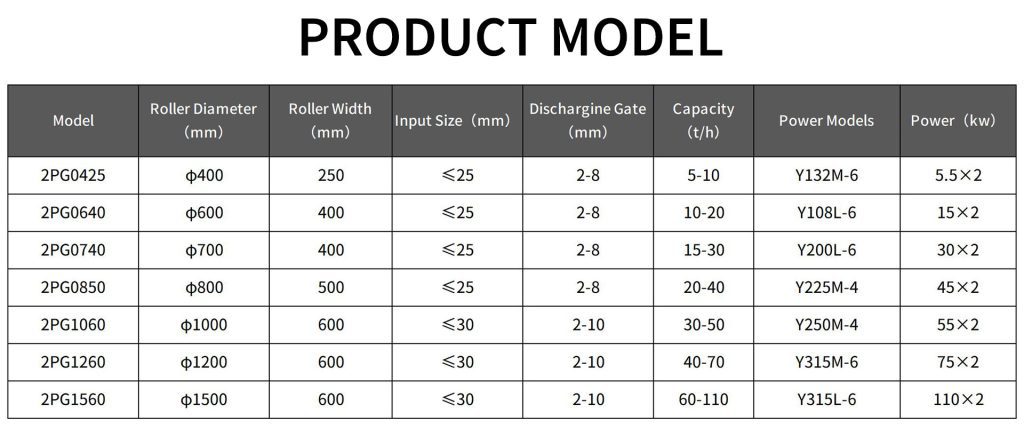 Model Specifications of High Strength Roll Crushers