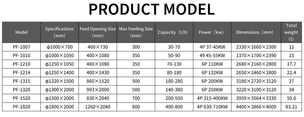 Model of impact crusher product