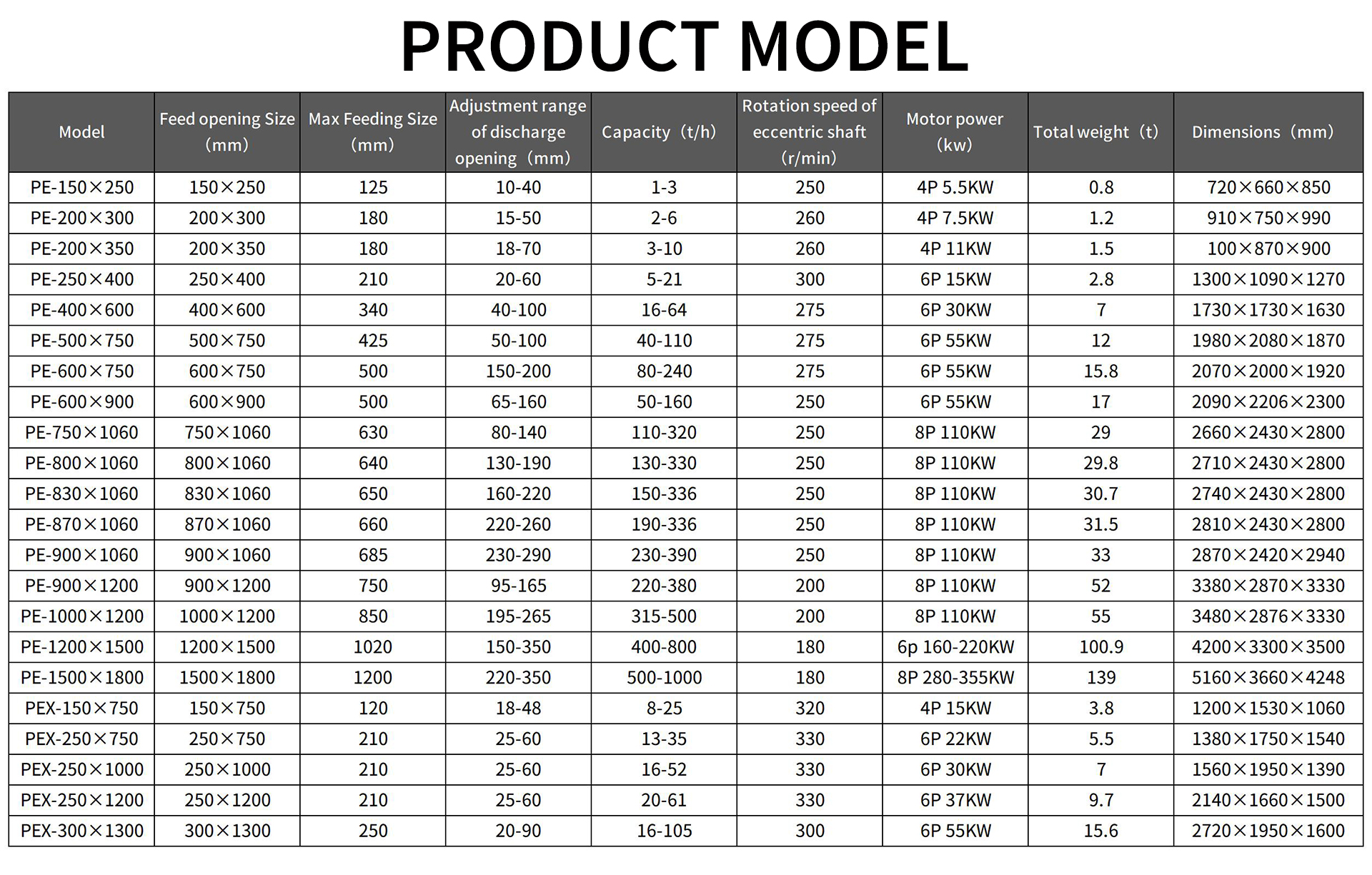 Parameters of Jaw Crusher