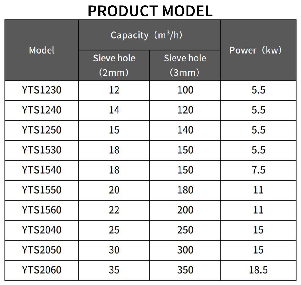 Rolling drum screen technical parameters