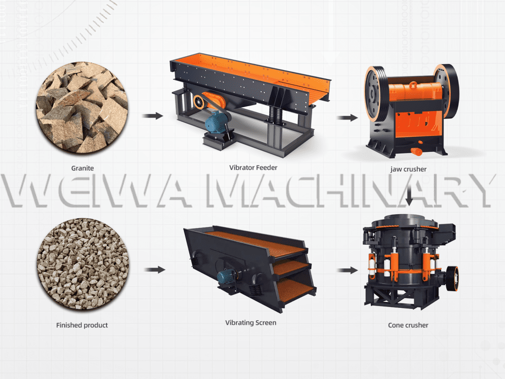 Stone Crushing Plant