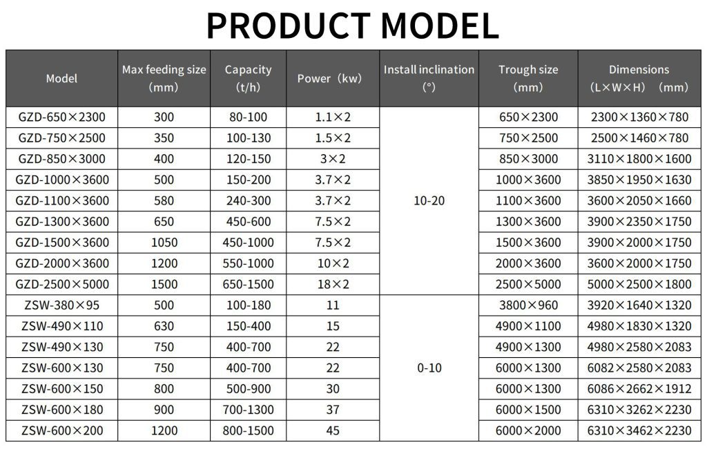 Vibrating feeder technical parameters